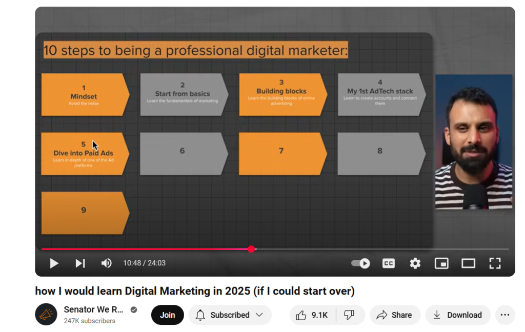 Digital marketing journey roadmap